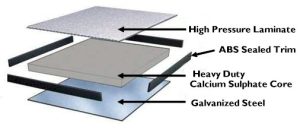 Concrete Raised Access Floor Kits